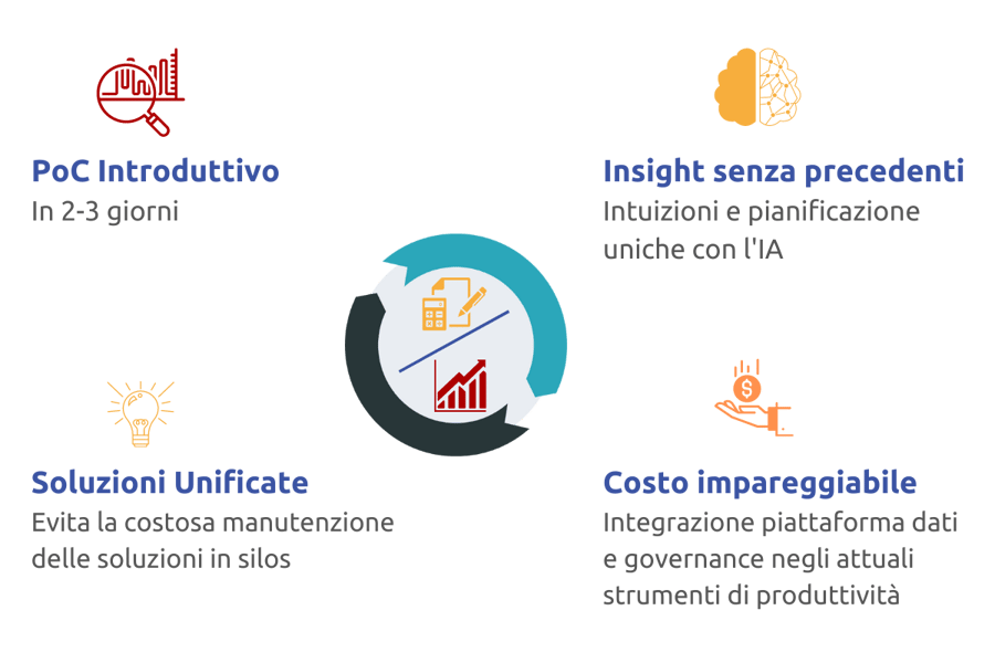 Costo totale di utilizzo Impareggiabile Integrazione nella piattaforma datigovernance esistente e negli attuali strumenti di produttività (1200 × 800 px) (1)